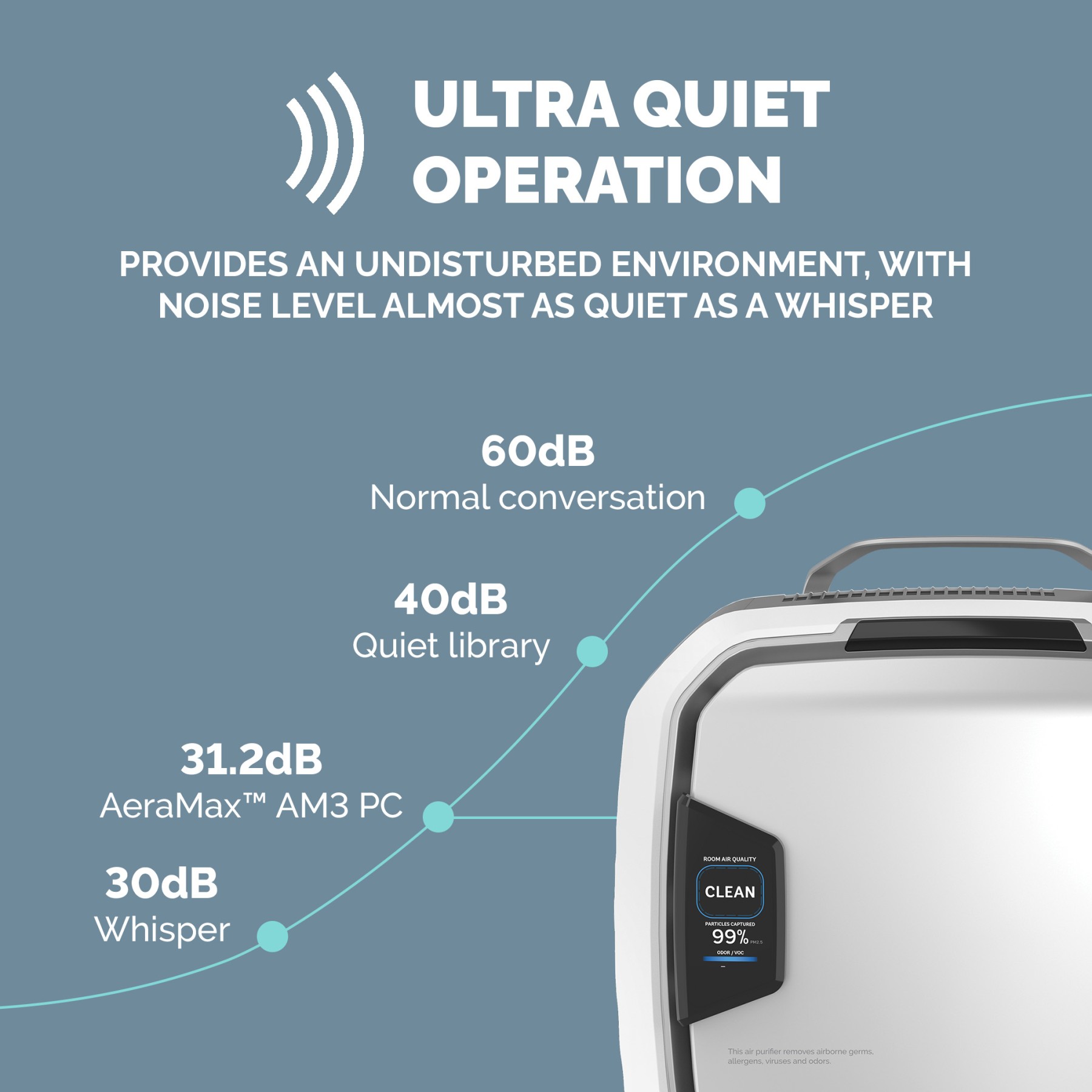 AERAMAX PRO AM3S PC AIR PURIFIER