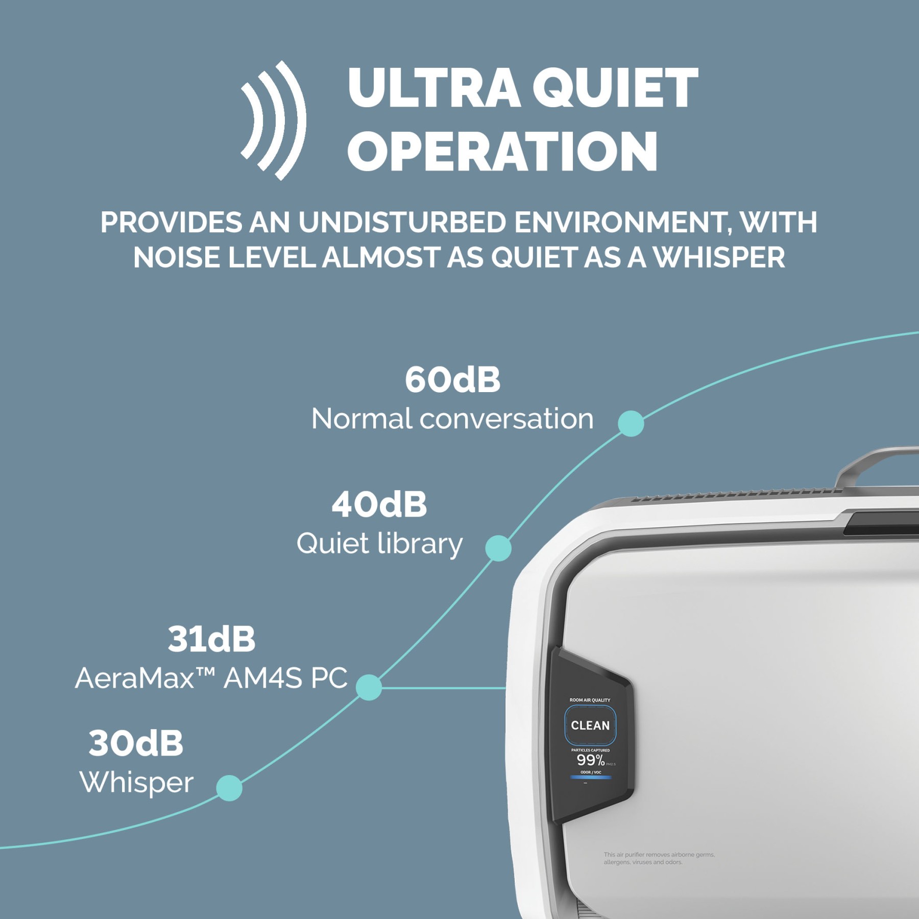 AERAMAX PRO AM4S PC AIR PURIFIER